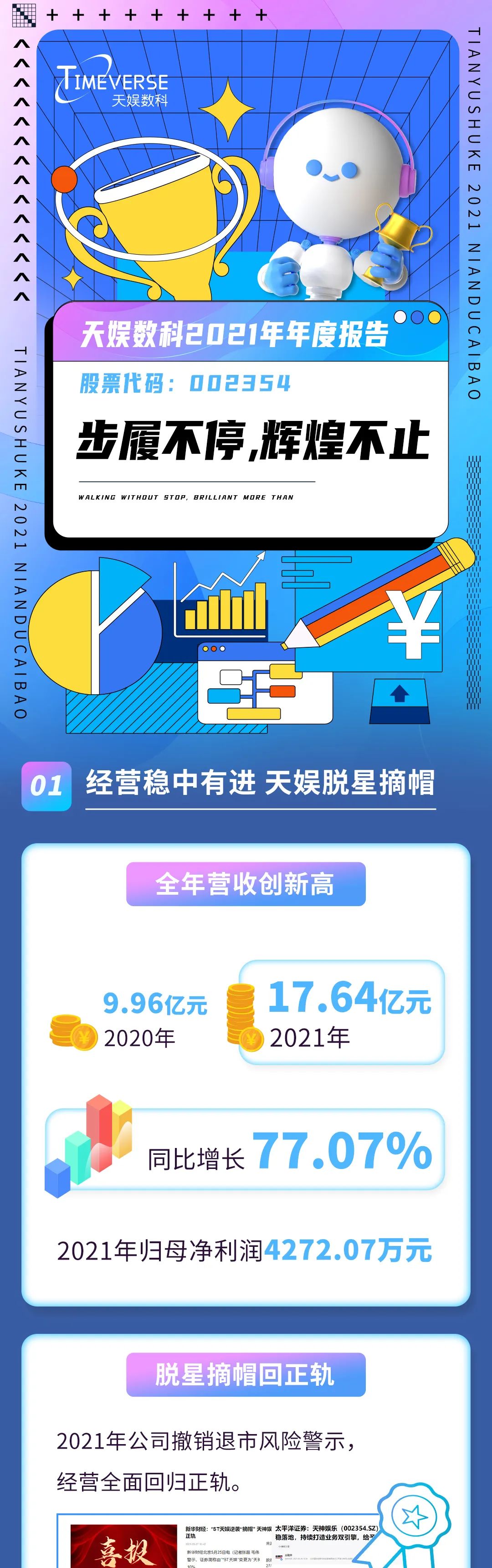2021年度報(bào)告 | 一圖讀懂天娛數(shù)科2021年年度報(bào)告(圖1)